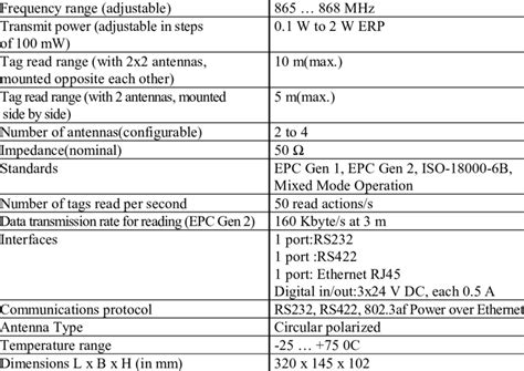 specification of rfid reader